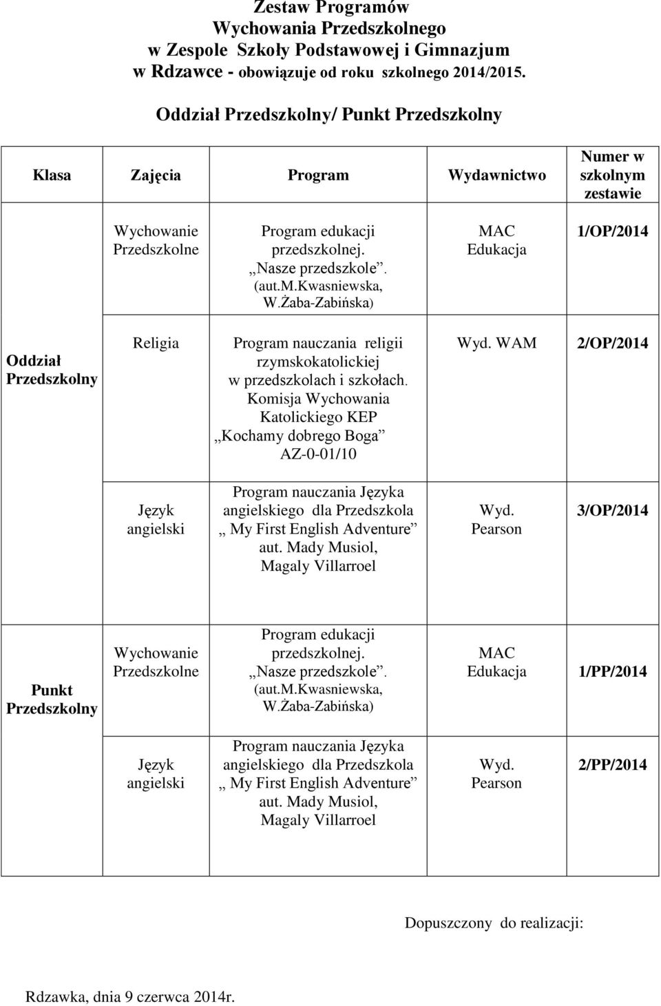 Żaba-Zabińska) MAC 1/OP/2014 Oddział Przedszkolny nauczania religii rzymskokatolickiej w przedszkolach i szkołach.
