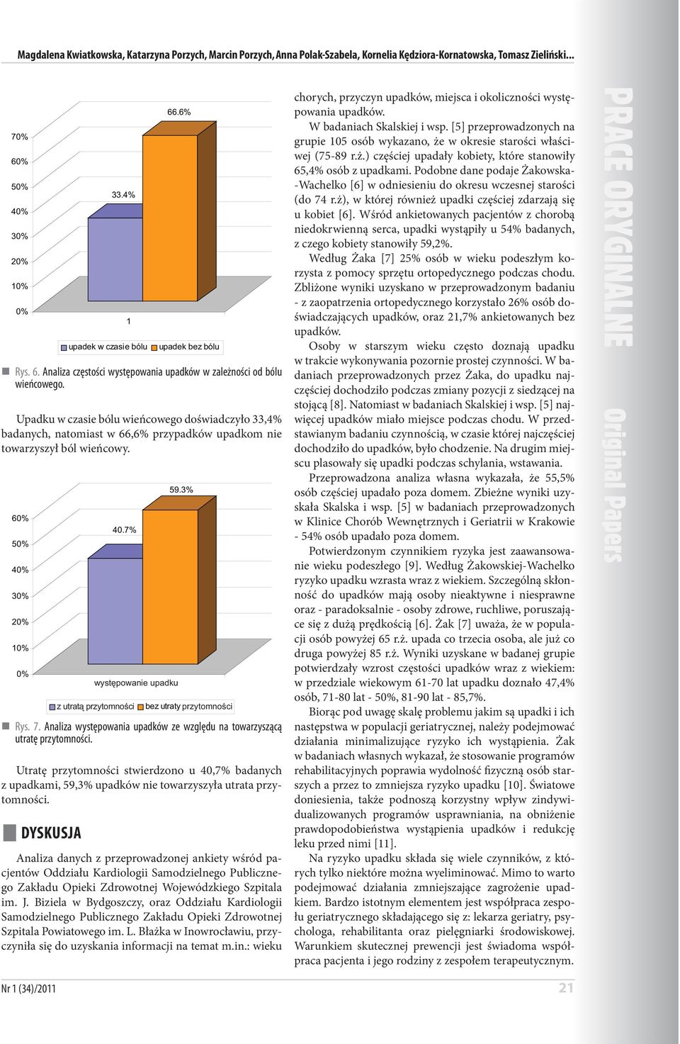 Upadku w czasie bólu wieńcowego doświadczyło 33,4% badanych, natomiast w 66,6% przypadków upadkom nie towarzyszył ból wieńcowy. 6 5 4 1 40.7% wystêpowanie upadku z utrat¹ przytomnoœci 59.