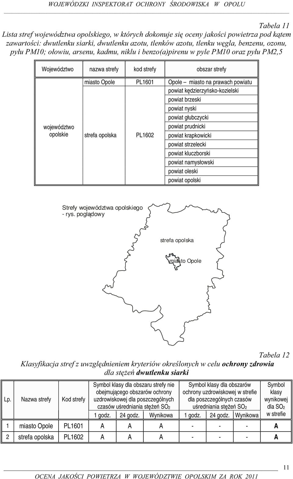 Opole miasto na prawach powiatu powiat kędzierzyńsko-kozielski powiat brzeski powiat nyski powiat głubczycki województwo opolskie strefa opolska PL1602 powiat prudnicki powiat krapkowicki powiat