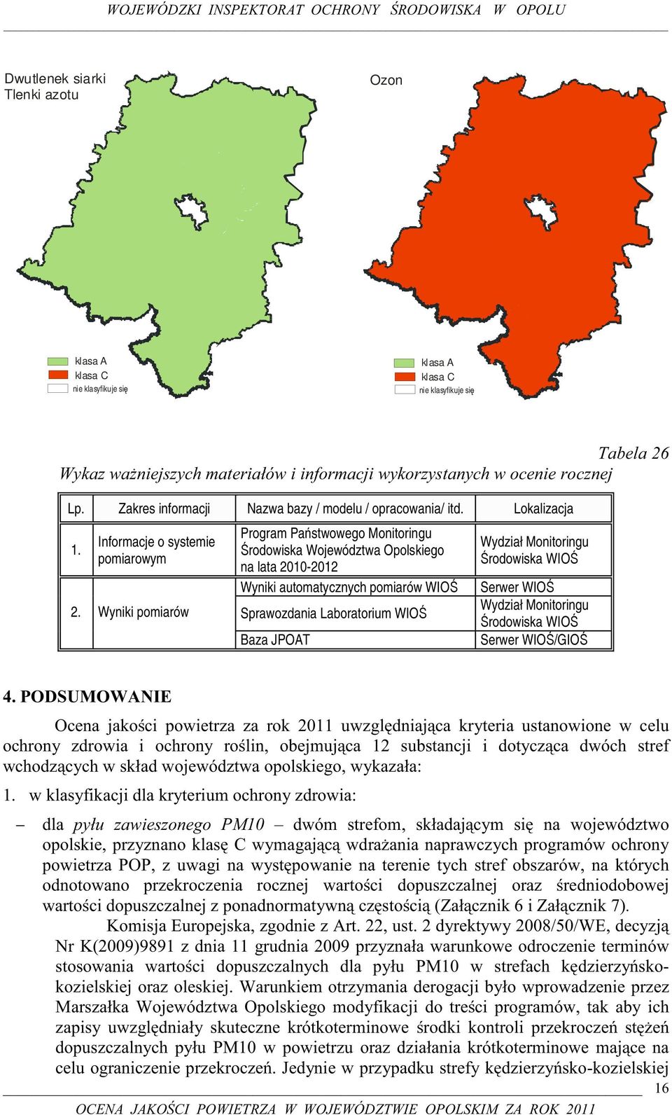 Wyniki pomiarów Program Państwowego Monitoringu Środowiska Województwa Opolskiego na lata 2010-2012 Wyniki automatycznych pomiarów WIOŚ Sprawozdania Laboratorium WIOŚ Baza JPOAT Wydział Monitoringu