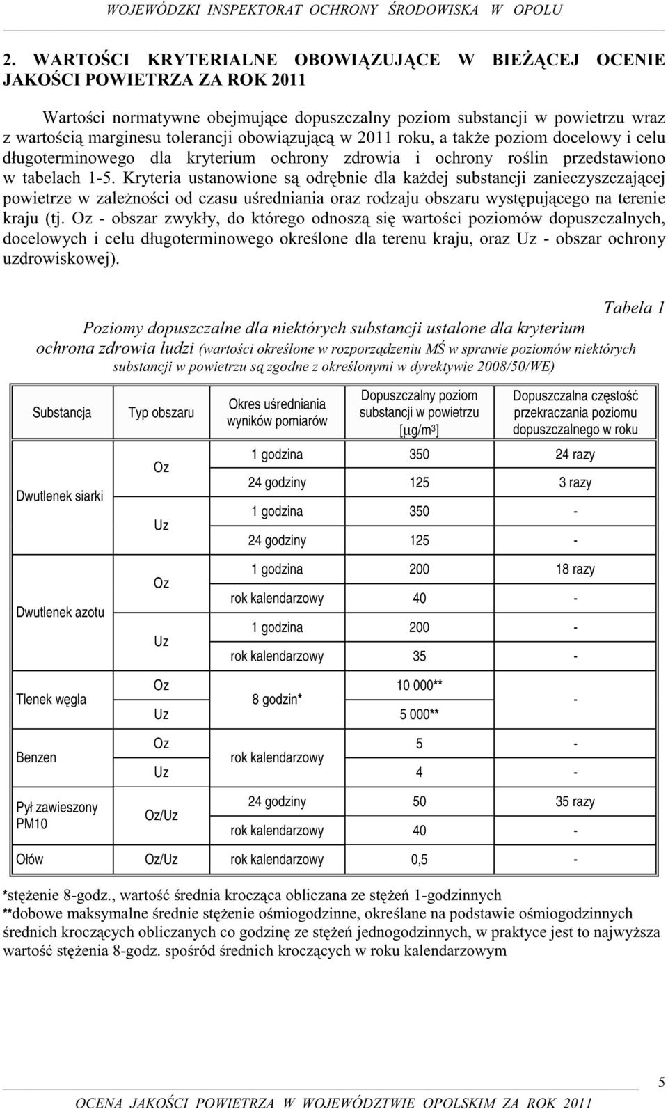 obowiązującą w 2011 roku, a także poziom docelowy i celu długoterminowego dla kryterium ochrony zdrowia i ochrony roślin przedstawiono w tabelach 1-5.