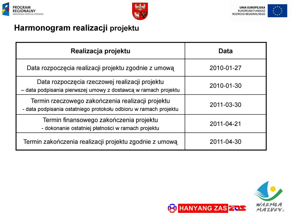 realizacji projektu - data podpisania ostatniego protokołu odbioru w ramach projektu Termin finansowego zakończenia projektu -