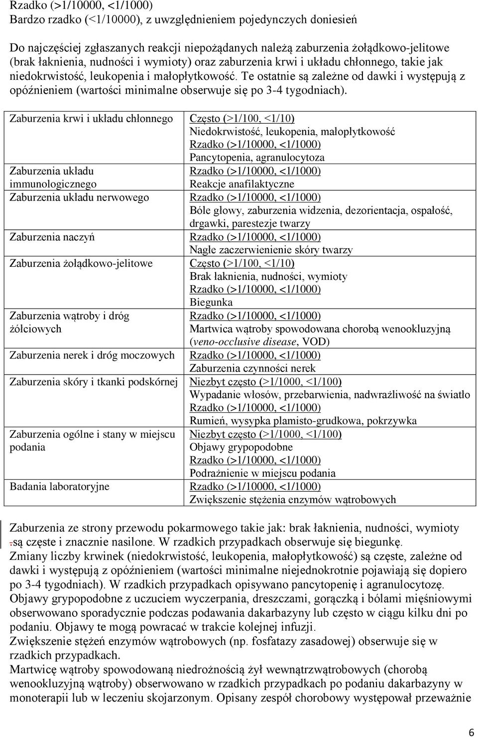 Te ostatnie są zależne od dawki i występują z opóźnieniem (wartości minimalne obserwuje się po 3-4 tygodniach).