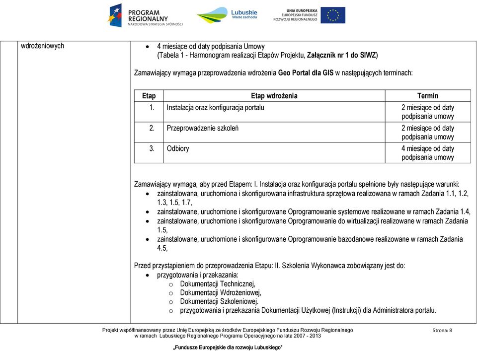 Odbiory 4 miesiące od daty podpisania umowy Zamawiający wymaga, aby przed Etapem: I.