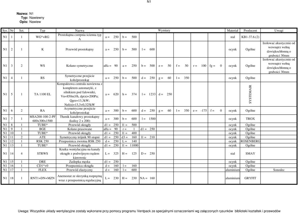 50 f = 50 r = 100 fg = 0 ocynk Ogólne Izolować akustycznie od wewnątrz wełną dzwiękochłonną o grubości 30mm N1 4 1 RS Symetryczne przejście koło/prostokąt a = 250 b = 500 d = 250 g = 60 l = 350 ocynk
