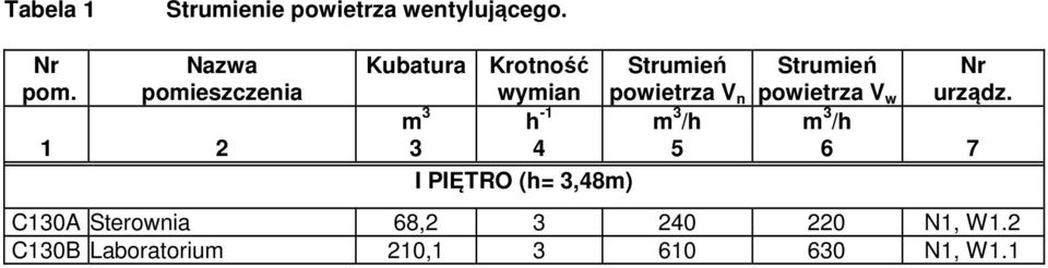 V n powietrza V w m 3 h -1 m 3 /h m 3 /h 1 2 3 4 5 6 7 I PIĘTRO (h=