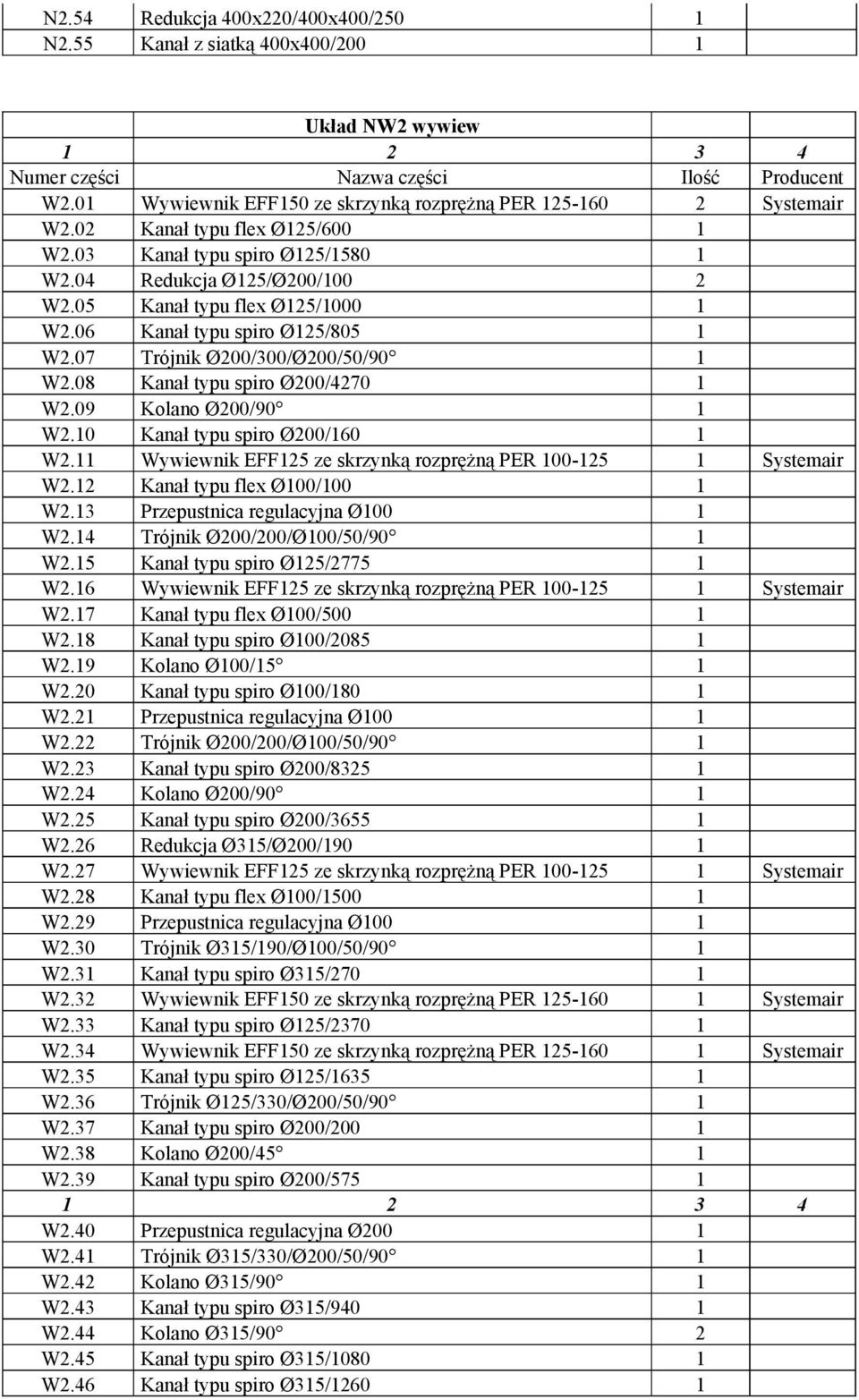 08 Kanał typu spiro Ø200/4270 1 W2.09 Kolano Ø200/90 1 W2.10 Kanał typu spiro Ø200/160 1 W2.11 Wywiewnik EFF125 ze skrzynką rozprężną PER 100-125 1 Systemair W2.12 Kanał typu flex Ø100/100 1 W2.