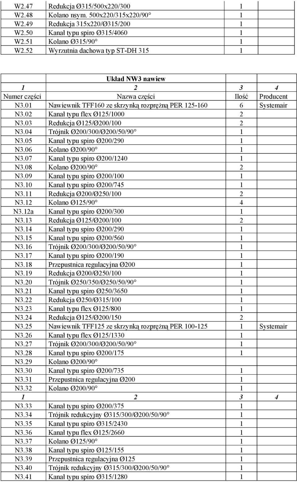 04 Trójnik Ø200/300/Ø200/50/90 1 N3.05 Kanał typu spiro Ø200/290 1 N3.06 Kolano Ø200/90 1 N3.07 Kanał typu spiro Ø200/1240 1 N3.08 Kolano Ø200/90 2 N3.09 Kanał typu spiro Ø200/100 1 N3.