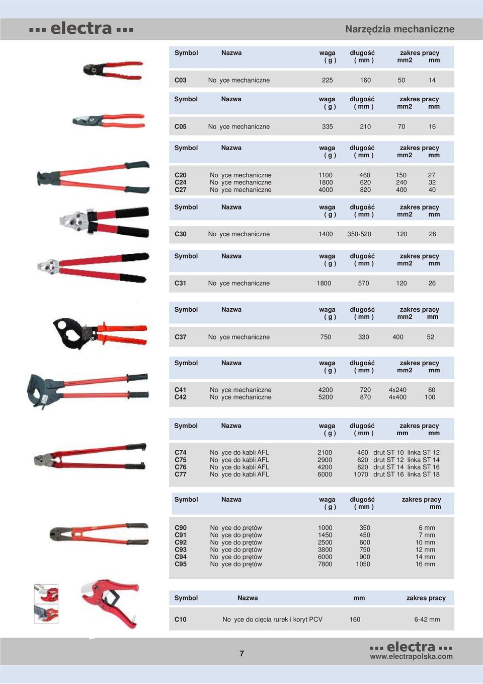 C7 Nożyce mechaniczne 4000 80 400 40 Symbol Nazwa Nazwa waga długość mm zakres waga pracy ( ( g g ) ) ( ( mm ) ) mm Ř mm C30 Nożyce mechaniczne 1400 350-50 10 6 Symbol Nazwa Nazwa waga długość mm