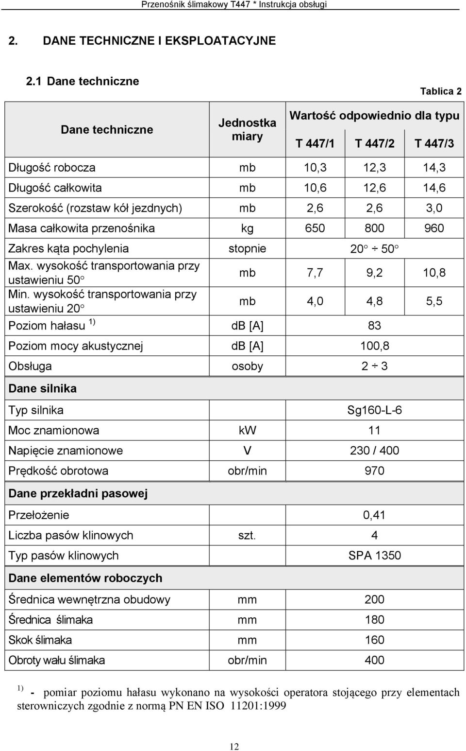 (rozstaw kół jezdnych) mb 2,6 2,6 3,0 Masa całkowita przenośnika kg 650 800 960 Zakres kąta pochylenia stopnie 20 50 Max. wysokość transportowania przy ustawieniu 50 mb 7,7 9,2 10,8 Min.
