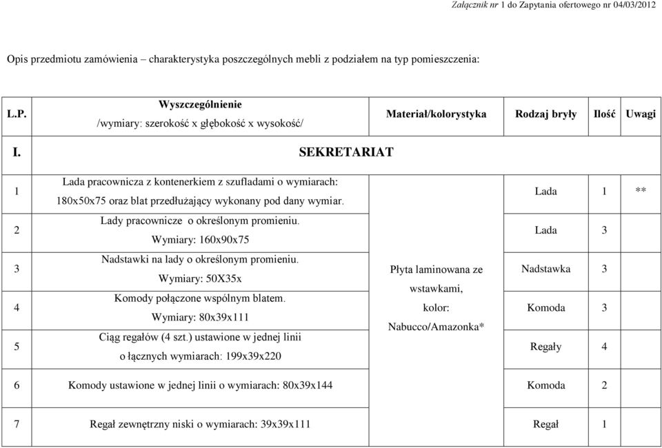 Lada 1 ** 2 Lady pracownicze o określonym promieniu. Wymiary: 160x90x75 Lada 4 5 Nadstawki na lady o określonym promieniu. Wymiary: 50X5x Komody połączone wspólnym blatem.