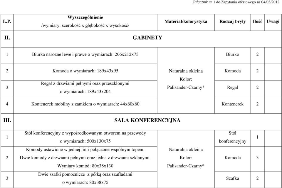 SALA KONFERENCYJNA 1 Stół konferencyjny z wypośrodkowanym otworem na przewody o wymiarach: 500x10x75 Stół konferencyjny 1 Komody ustawione w jednej linii połączone