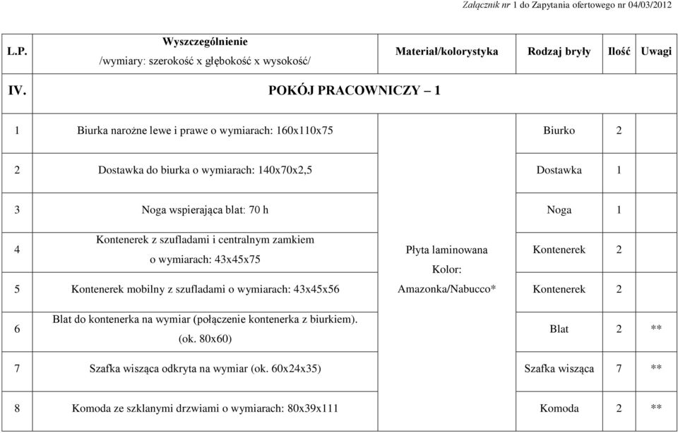 mobilny z szufladami o wymiarach: 4x45x56 Amazonka/Nabucco* Kontenerek 2 6 Blat do kontenerka na wymiar (połączenie kontenerka z biurkiem). (ok.