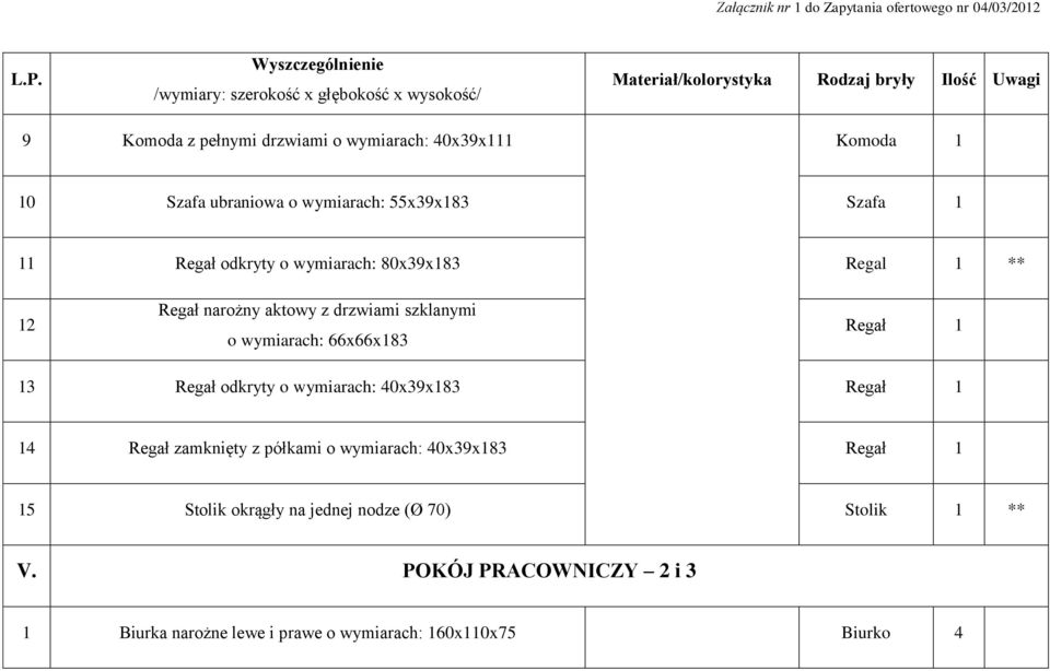 Regał odkryty o wymiarach: 40x9x18 Regał 1 14 Regał zamknięty z półkami o wymiarach: 40x9x18 Regał 1 15 Stolik okrągły