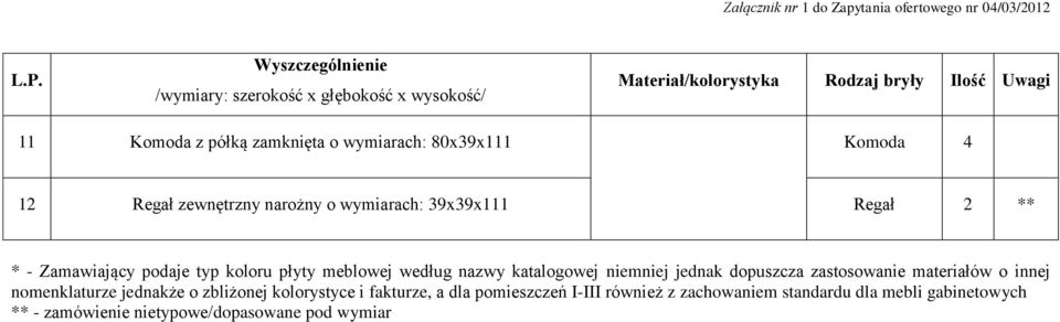 dopuszcza zastosowanie materiałów o innej nomenklaturze jednakże o zbliżonej kolorystyce i fakturze, a dla