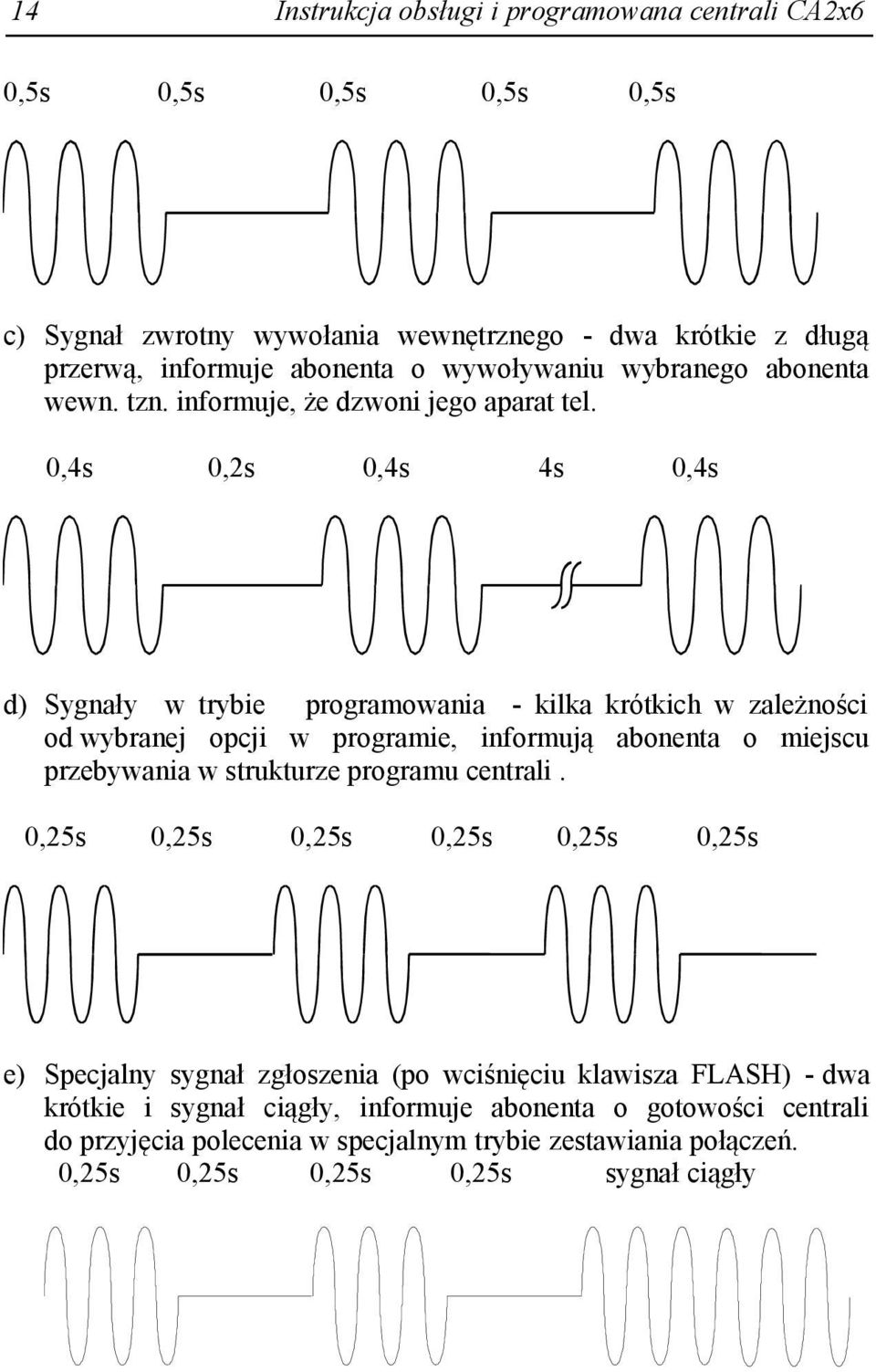 0,4s 0,2s 0,4s 4s 0,4s d) Sygnały w trybie programowania - kilka krótkich w zależności od wybranej opcji w programie, informują abonenta o miejscu przebywania w