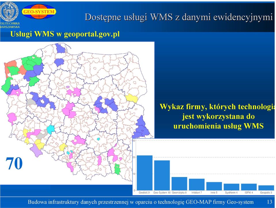 których technologia jest wykorzystana do uruchomienia usług