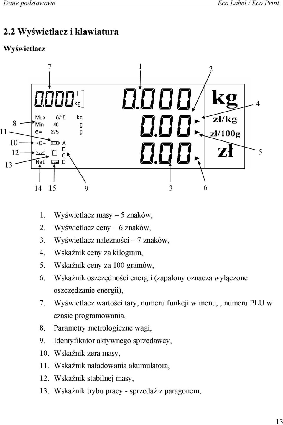 Wskaźnik oszczędności energii (zapalony oznacza wyłączone oszczędzanie energii), 7.