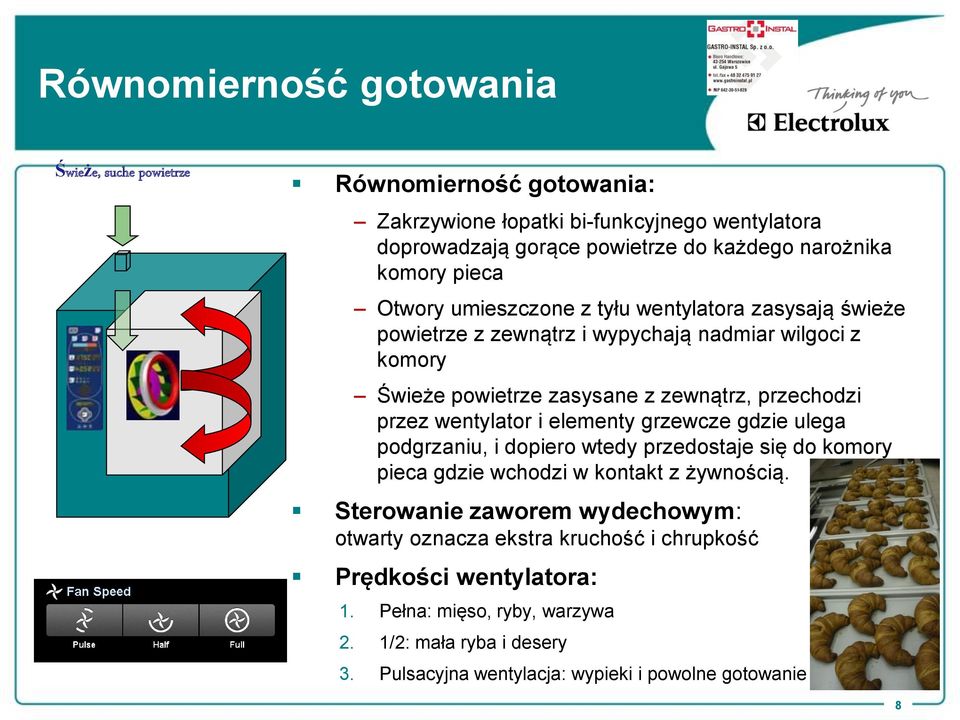 przez wentylator i elementy grzewcze gdzie ulega podgrzaniu, i dopiero wtedy przedostaje się do komory pieca gdzie wchodzi w kontakt z żywnością.