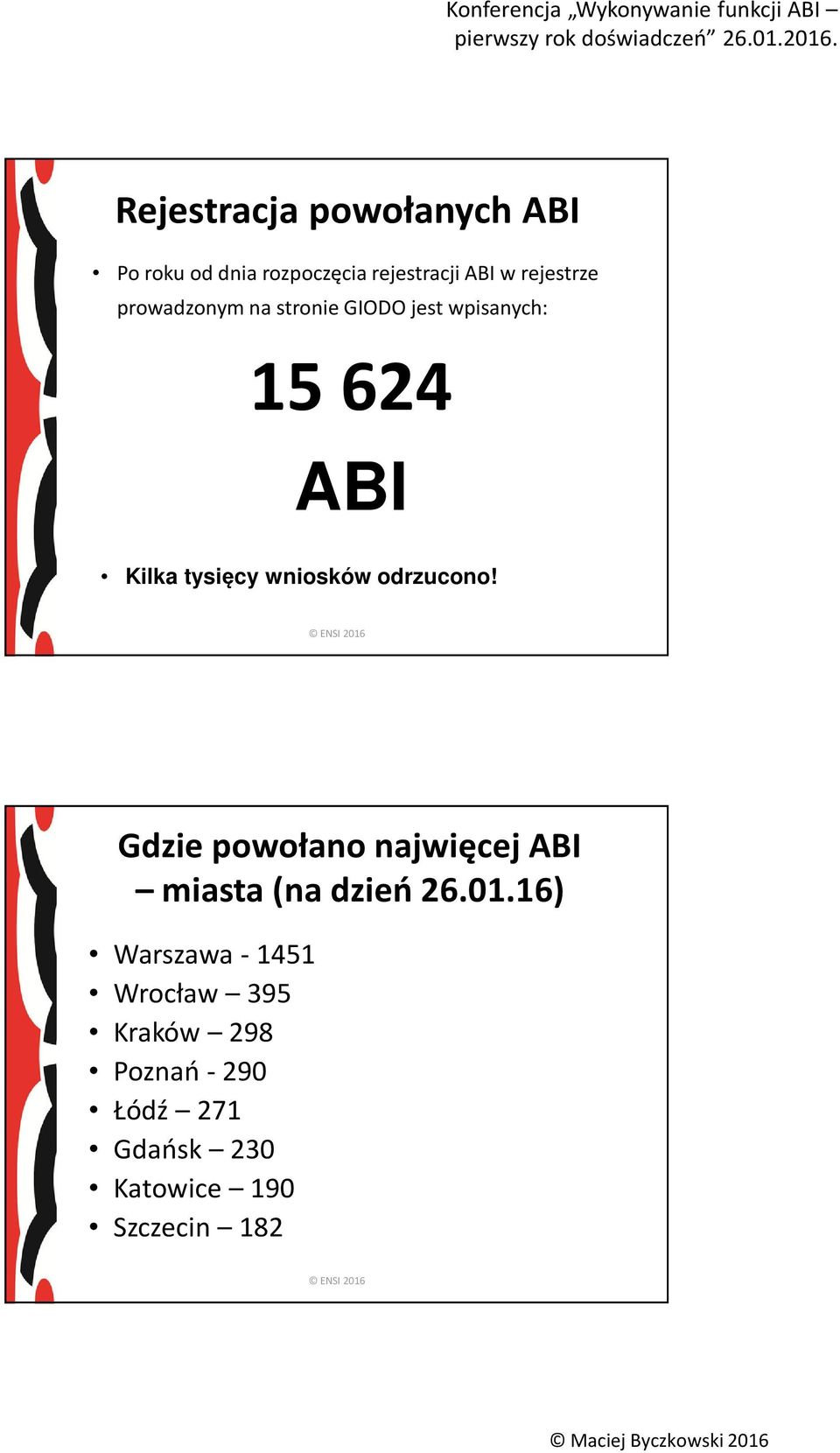 tysięcy wniosków odrzucono! miasta (na dzień 26.01.