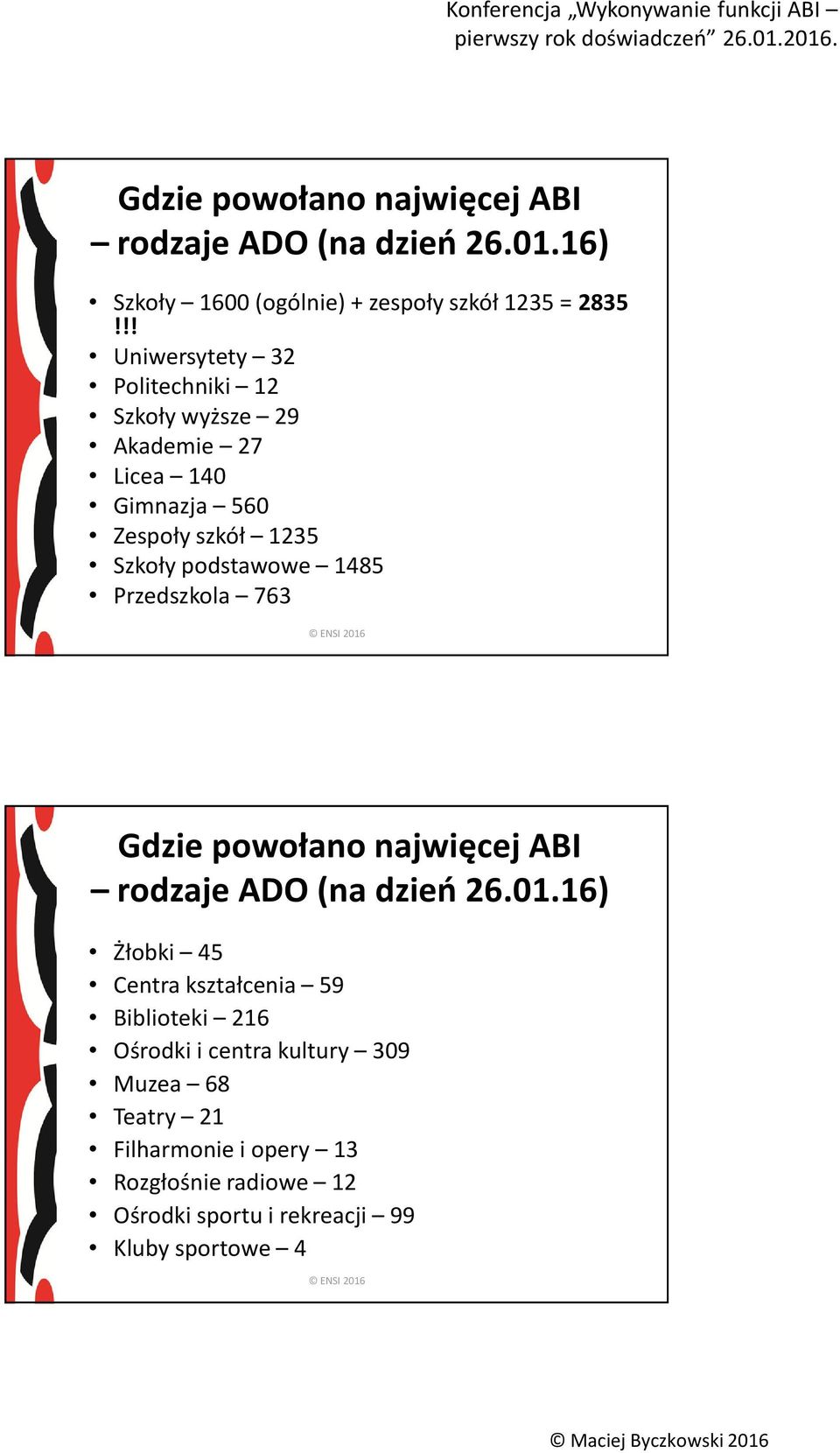 szkół 1235 Szkoły podstawowe 1485 Przedszkola 763 Żłobki 45 Centra kształcenia 59 Biblioteki