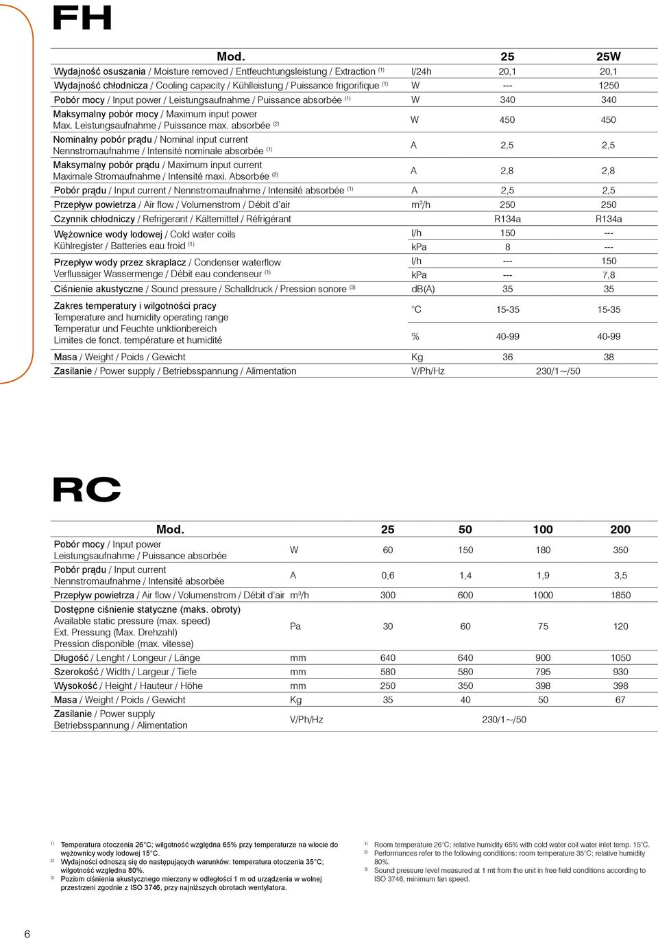 mocy / Input power / Leistungsaufnahme / Puissance absorbée ( W 34 34 Maksymalny pobór mocy / Maximum input power Max. Leistungsaufnahme / Puissance max.