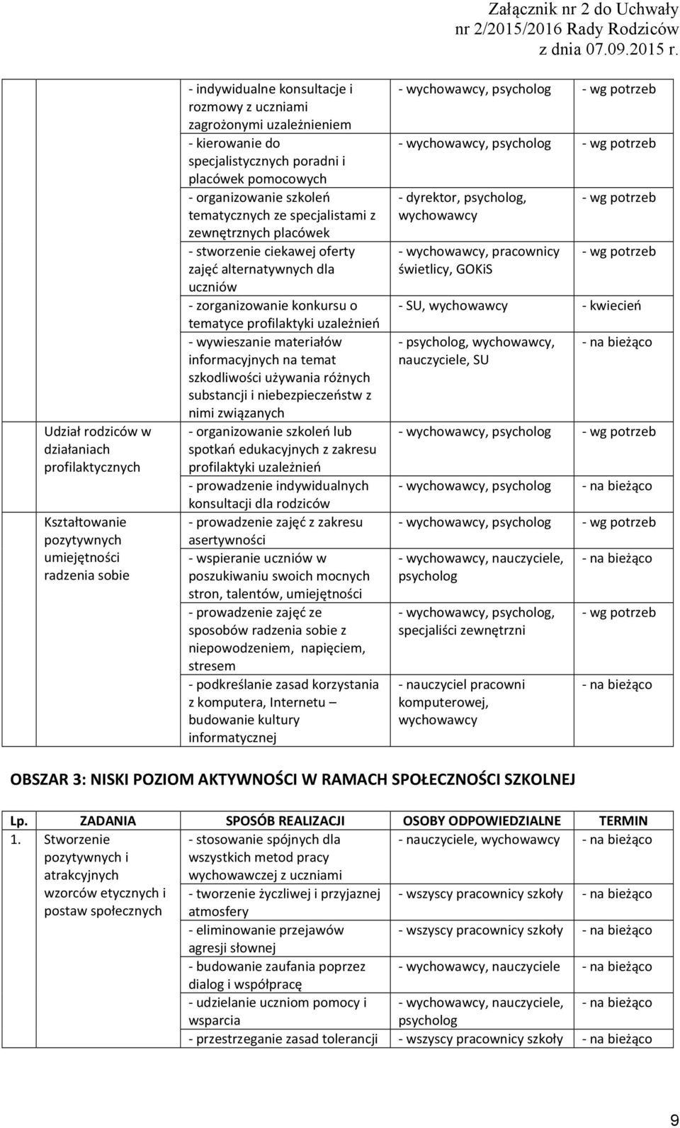 zorganizowanie konkursu o tematyce profilaktyki uzależnień - wywieszanie materiałów informacyjnych na temat szkodliwości używania różnych substancji i niebezpieczeństw z nimi związanych -