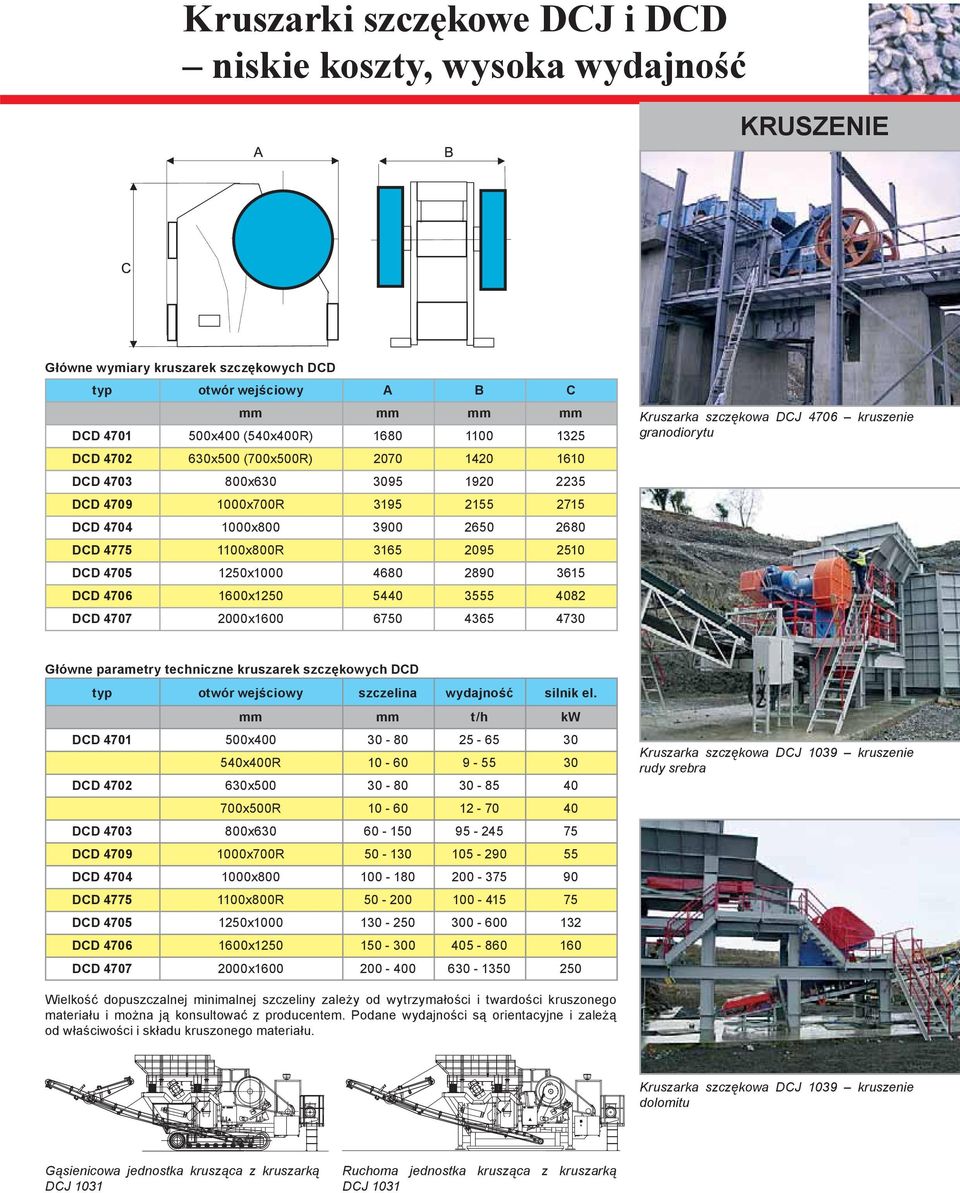 DCD 4707 2000x1600 6750 4365 4730 Kruszarka szczękowa DCJ 4706 kruszenie granodiorytu Główne parametry techniczne kruszarek szczękowych DCD typ otwór wejściowy szczelina wydajność silnik el.
