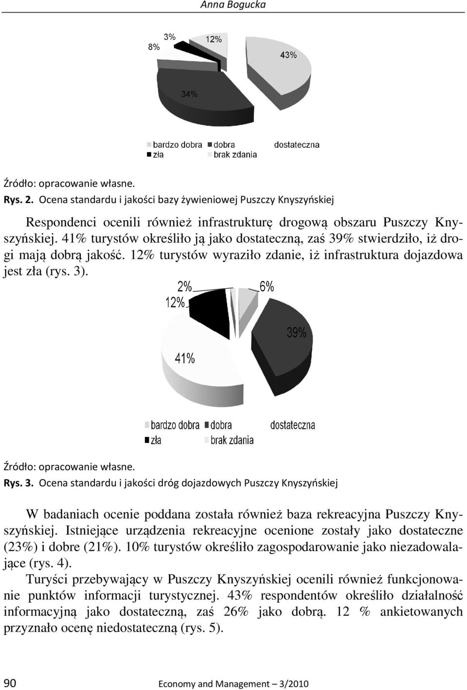 Istniejące urządzenia rekreacyjne ocenione zostały jako dostateczne (23%) i dobre (21%). 10% turystów określiło zagospodarowanie jako niezadowalające (rys. 4).