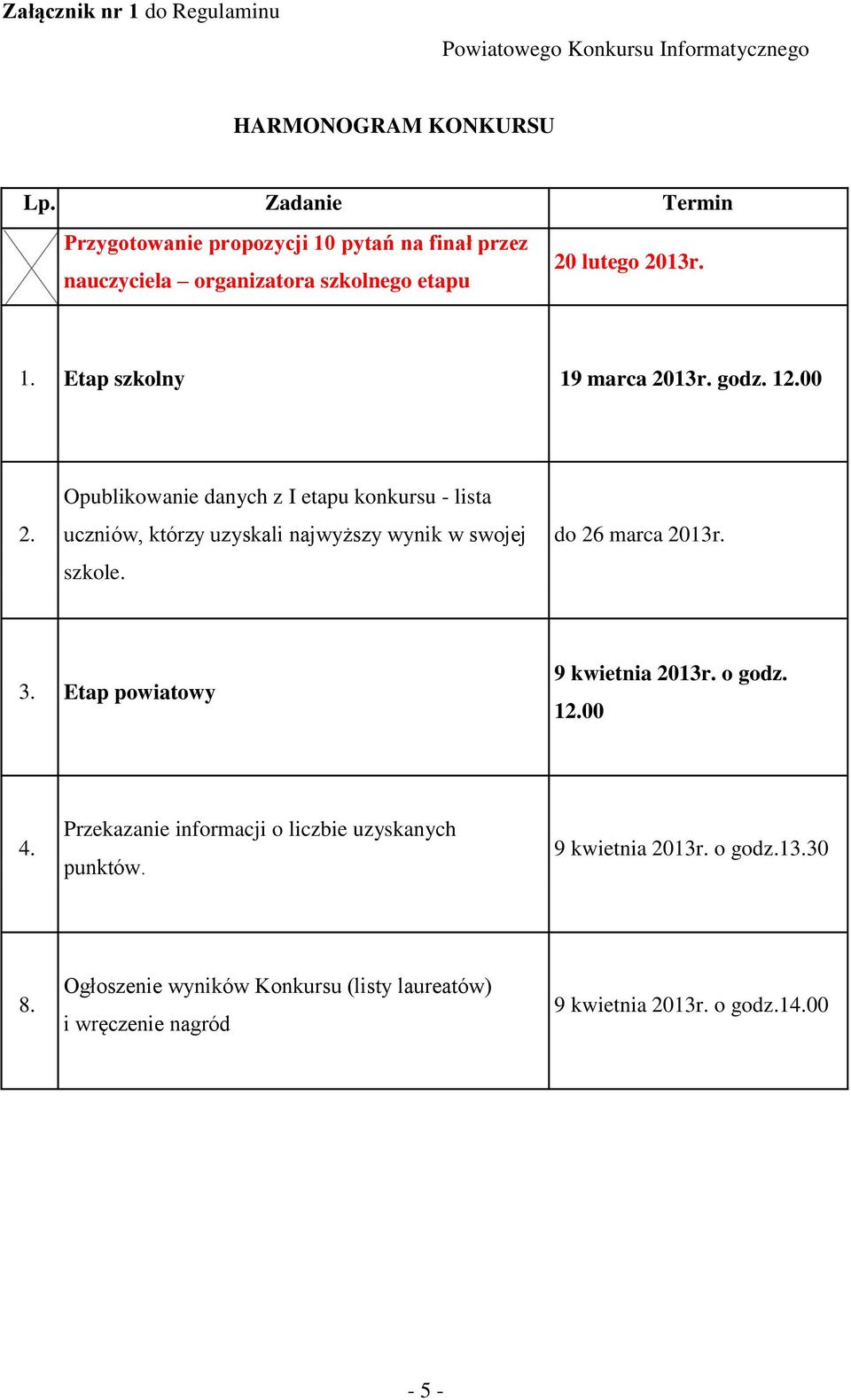 godz. 12.00 Opublikowanie danych z I etapu konkursu - lista 2. uczniów, którzy uzyskali najwyższy wynik w swojej do 26 marca 2013r. szkole. 3.