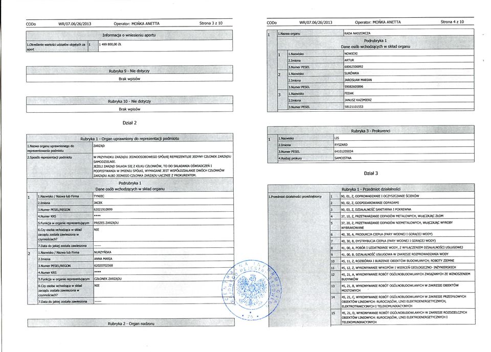nazwa organu RADA NADZORCZA Podrubryka Dane osb wchodzacych w sktad organu.rniona.miona.mk>na NOWICKI ARTUR 800009 SURWKA JAROStAW MARIAN 908089 FEDAK JANUSZ KAZIMIERZ 80 Dziat Rubryka - Prokurenci l.