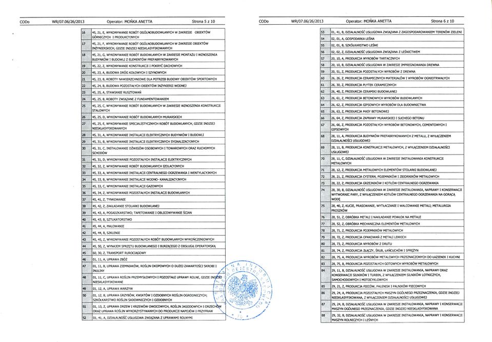 GDZIE INDZIEJ SKLASYFIKOWANYCH,, G, WYKONYWA ROBOT BUDOWLANYCH W ZAKRESIE MONTAZU I WZNOSZENIA BUDYNKOW I BUDOWLI Z ELEMENTOW PREFABRYKOWANYCH,, Z, WYKONYWA KONSTRUKOI I POKRYC DACHOWYCH,, A, BUDOWA