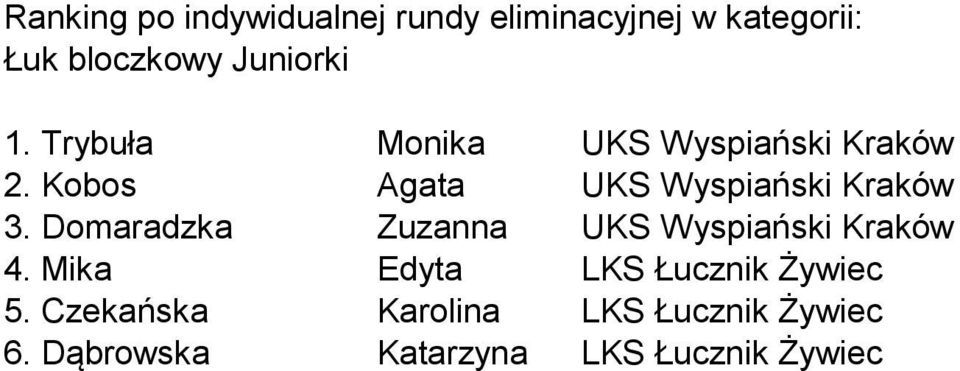 Kobos Agata UKS Wyspiański Kraków 3.