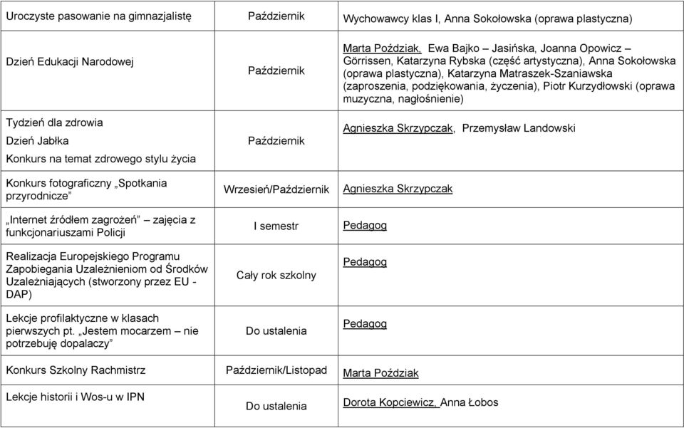 (stworzony przez EU - DAP) Lekcje profilaktyczne w klasach pierwszych pt.