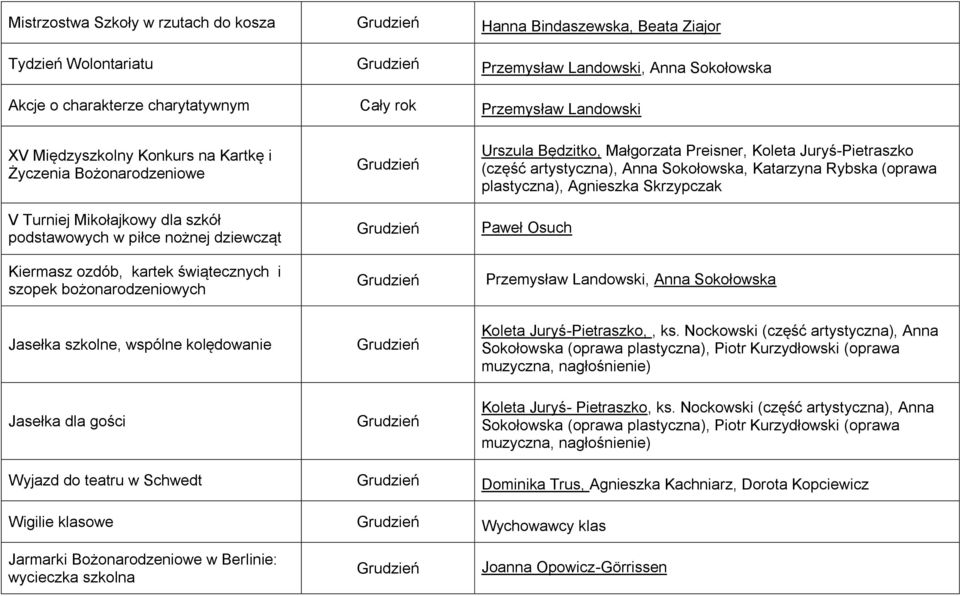 Małgorzata Preisner, Koleta Juryś-Pietraszko (część artystyczna), Anna Sokołowska, Katarzyna Rybska (oprawa plastyczna), Paweł Osuch Przemysław Landowski, Anna Sokołowska Jasełka szkolne, wspólne