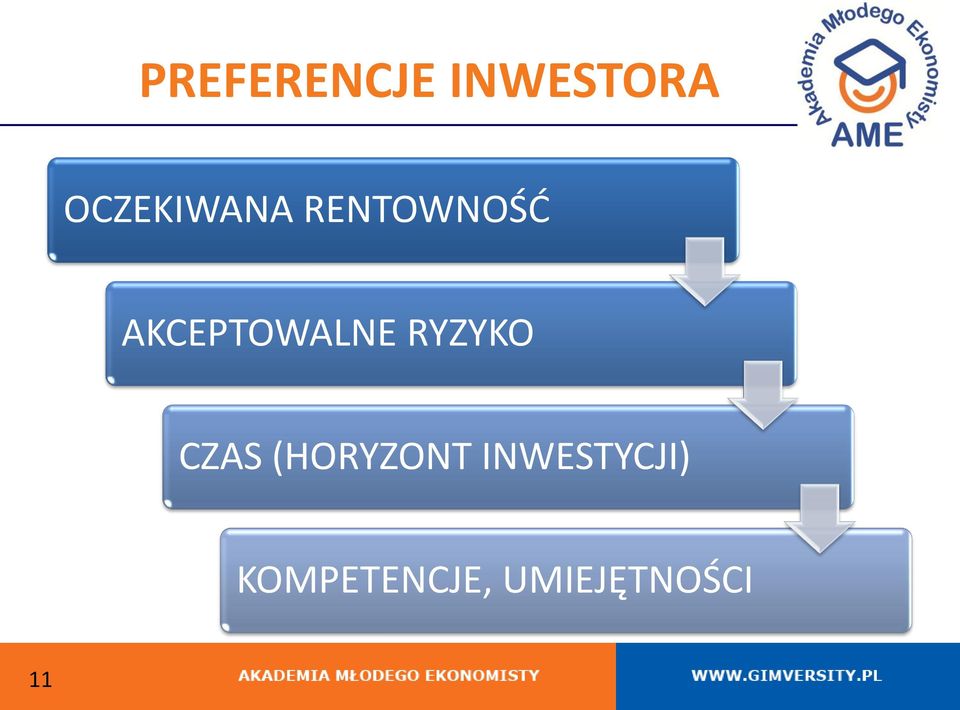 AKCEPTOWALNE RYZYKO CZAS
