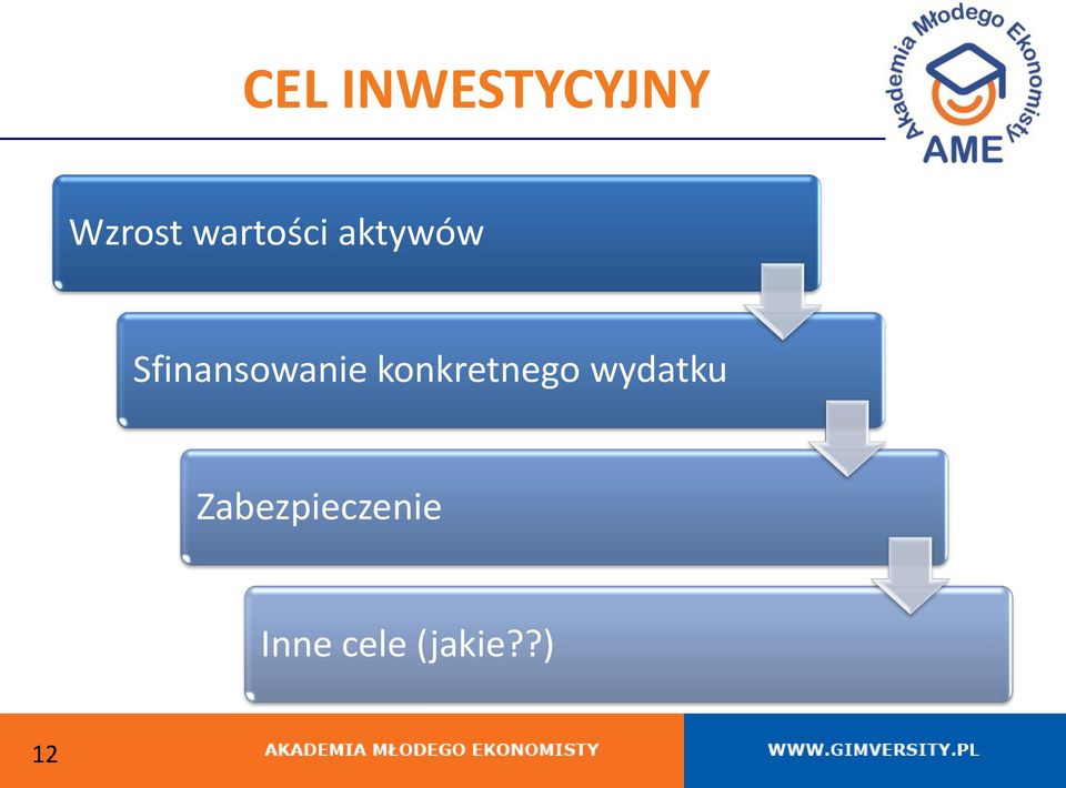 Sfinansowanie konkretnego