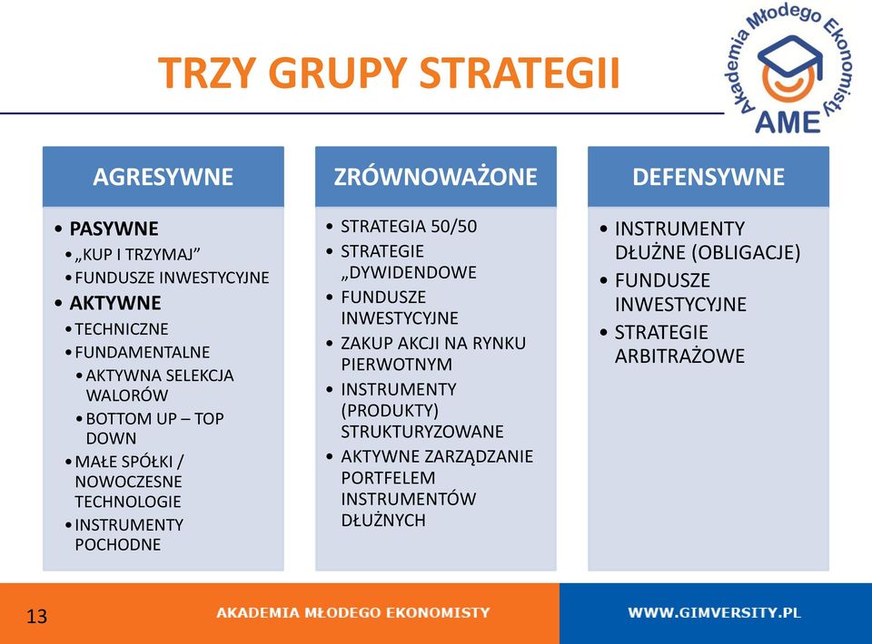 STRATEGIE DYWIDENDOWE FUNDUSZE INWESTYCYJNE ZAKUP AKCJI NA RYNKU PIERWOTNYM INSTRUMENTY (PRODUKTY) STRUKTURYZOWANE AKTYWNE