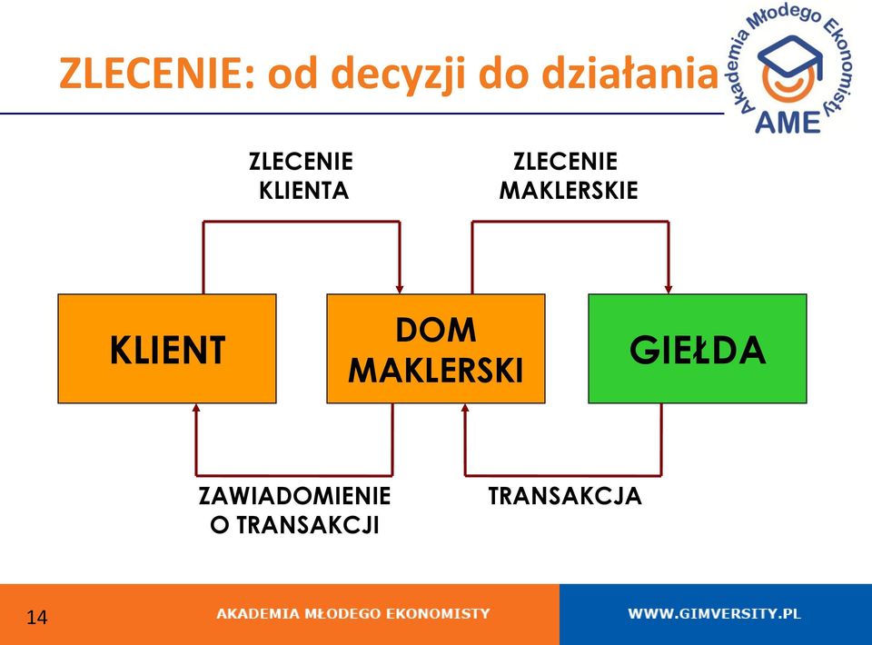 MAKLERSKIE KLIENT DOM MAKLERSKI