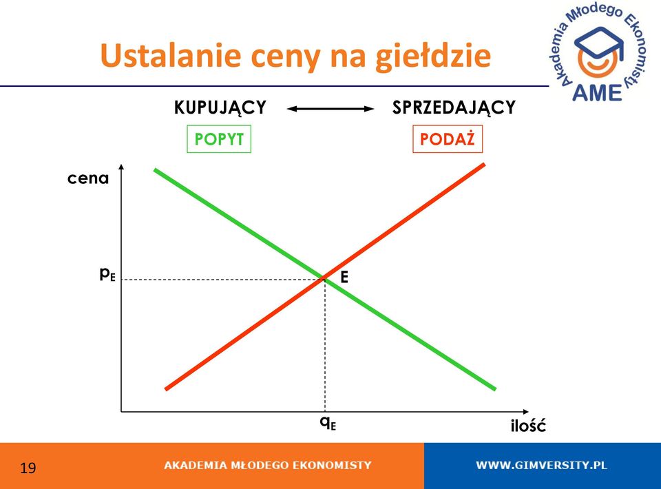 POPYT SPRZEDAJĄCY