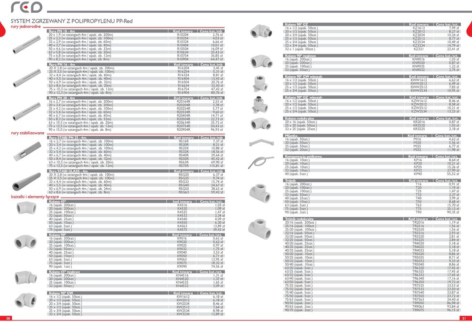 zb. 12m) R10754 36,85 zł 90 x 8,2 (w sztangach 4m / opak. zb. 8m) R10904 64,47 zł Rura PN 16-4m Kod towaru Cena kat./mb 20 X 2,8 (w sztangach 4m / opak. zb. 200m) R16204 3,45 zł 25 X 3,5 (w sztangach 4m / opak.