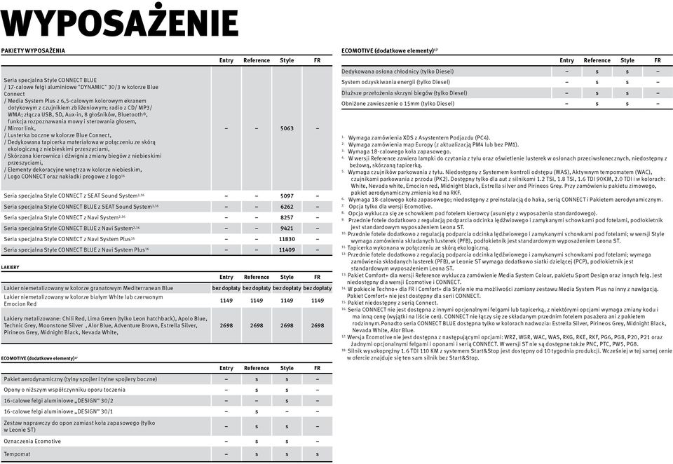 / Dedykowana tapicerka materiałowa w połączeniu ze skórą ekologiczną z niebieskimi przeszyciami, / Skórzana kierownica i dźwignia zmiany biegów z niebieskimi przeszyciami, / Elementy dekoracyjne