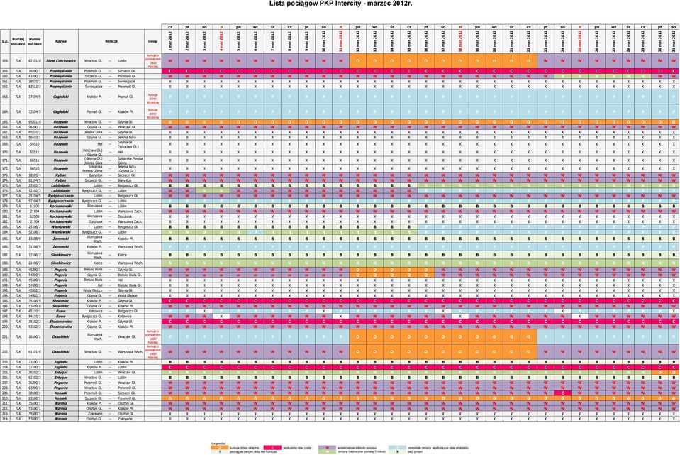 TLK 83200/1 Przemyślanin Szczecin Przemyśl W W W W W W W W W W W W W W W W W W W W W W W N N N N N N W W 161. TLK 38510/1 Przemyślanin Przemyśl Świnoujście 162.