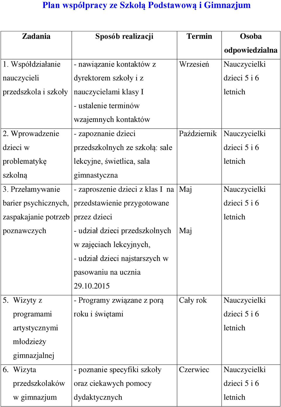 Wizyta przedszkolaków w gimnazjum - nawiązanie kontaktów z dyrektorem szkoły i z nauczycielami klasy I - ustalenie terminów wzajemnych kontaktów Wrzesień Nauczycielki dzieci 5 i 6 letnich -