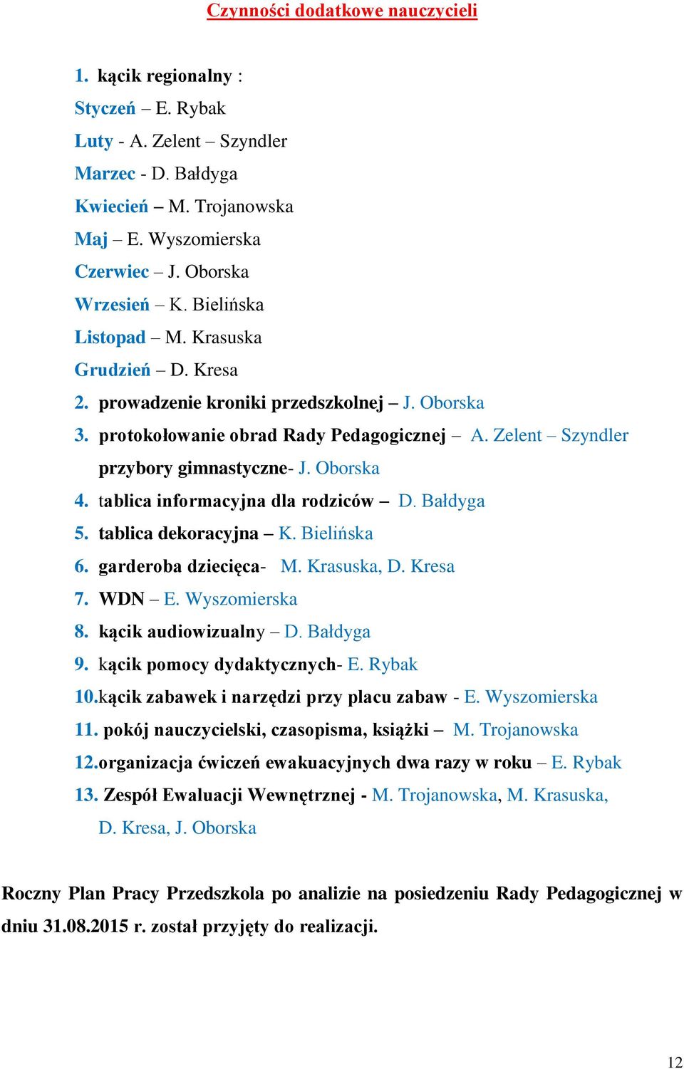 tablica informacyjna dla rodziców D. Bałdyga 5. tablica dekoracyjna K. Bielińska 6. garderoba dziecięca- M. Krasuska, D. Kresa 7. WDN E. Wyszomierska 8. kącik audiowizualny D. Bałdyga 9.