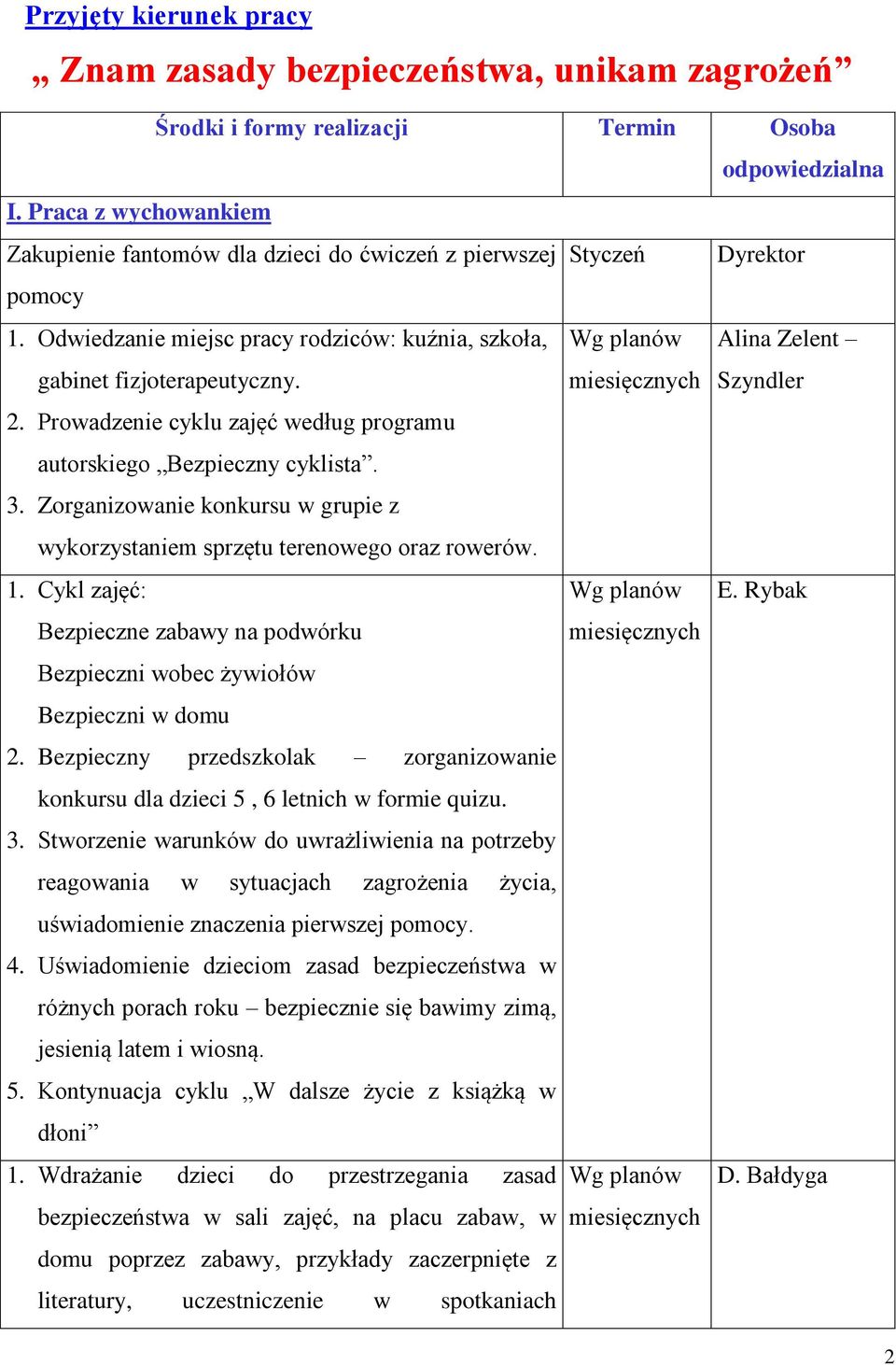 Odwiedzanie miejsc pracy rodziców: kuźnia, szkoła, Wg planów Alina Zelent gabinet fizjoterapeutyczny. miesięcznych Szyndler 2. Prowadzenie cyklu zajęć według programu autorskiego Bezpieczny cyklista.