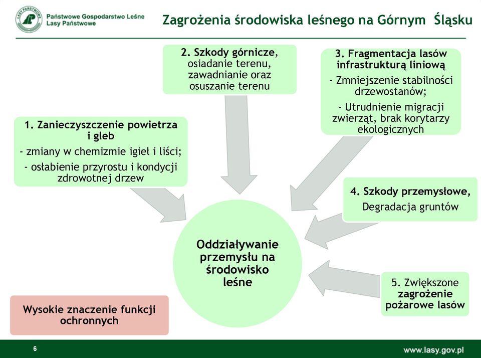Szkody górnicze, osiadanie terenu, zawadnianie oraz osuszanie terenu 3.