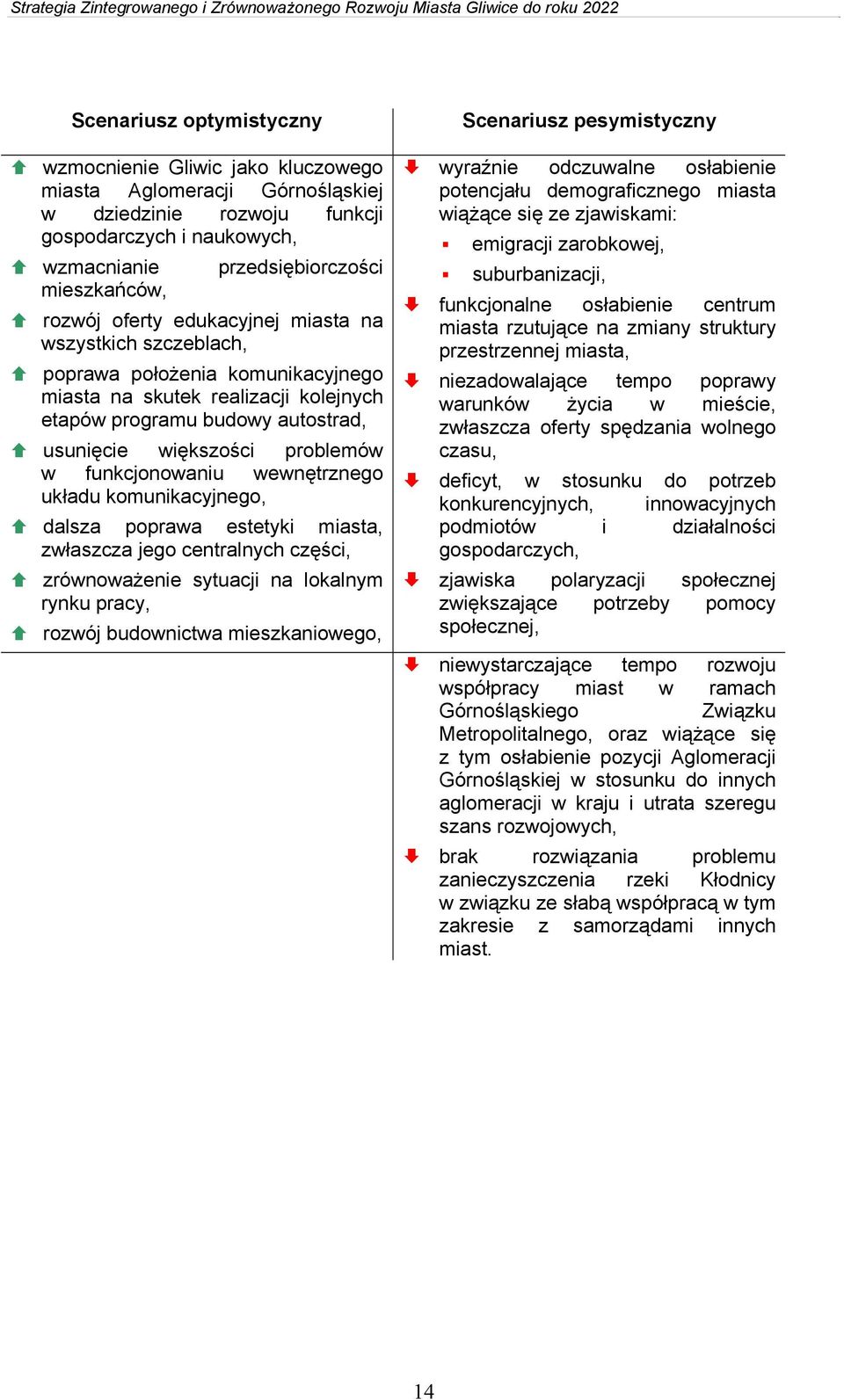 funkcjonowaniu wewnętrznego układu komunikacyjnego, dalsza poprawa estetyki miasta, zwłaszcza jego centralnych części, zrównoważenie sytuacji na lokalnym rynku pracy, rozwój budownictwa
