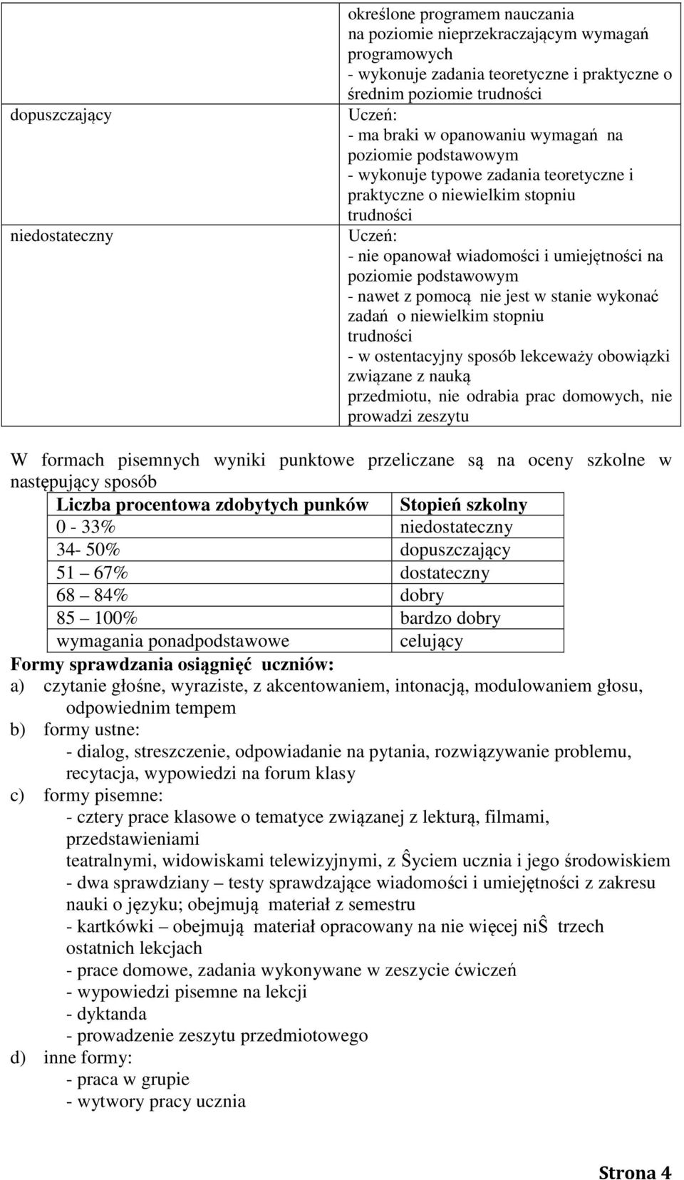 pomocą nie jest w stanie wykonać zadań o niewielkim stopniu trudności - w ostentacyjny sposób lekceważy obowiązki związane z nauką przedmiotu, nie odrabia prac domowych, nie prowadzi zeszytu W