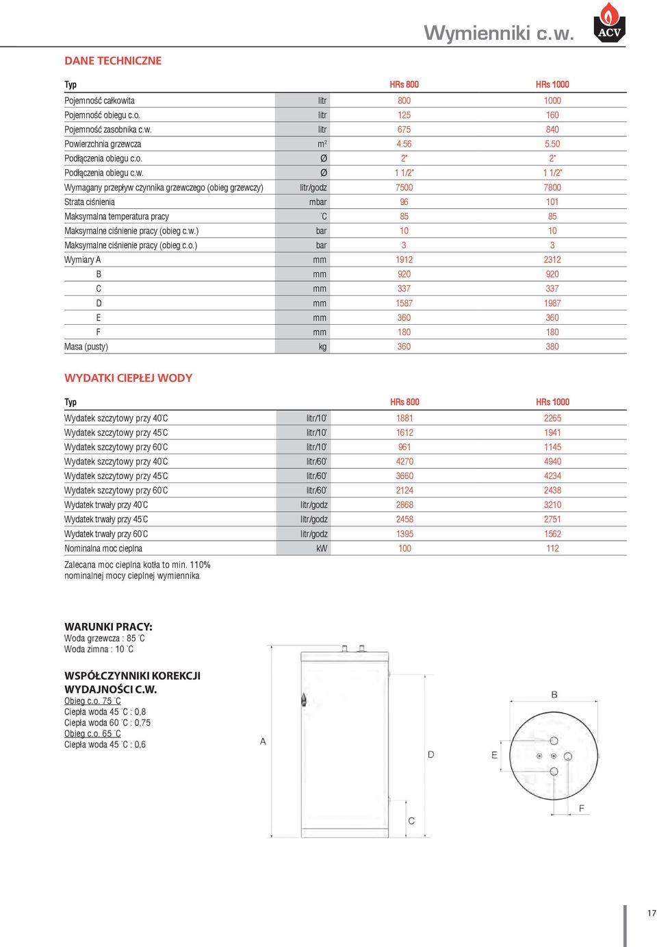 Ø 1 1/2" 1 1/2" Wymagany przepływ czynnika grzewczego (obieg grzewczy) litr/godz 7500 7800 Strata ciśnienia mbar 96 101 Maksymalna temperatura pracy C 85 85 Maksymalne ciśnienie pracy (obieg c.w.) bar 10 10 Maksymalne ciśnienie pracy (obieg c.